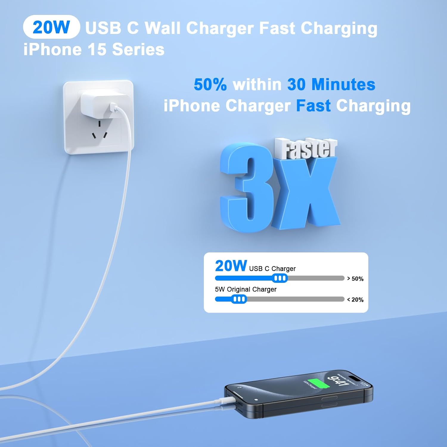 Speedy iPhone Charger Set